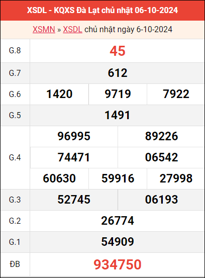 Bảng kết quả Đà Lạt ngày 6/10/2024 tuần trước