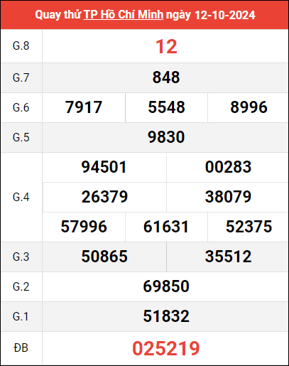 Quay thử XSHCM ngày 12/10/2024 giờ hoàng đạo