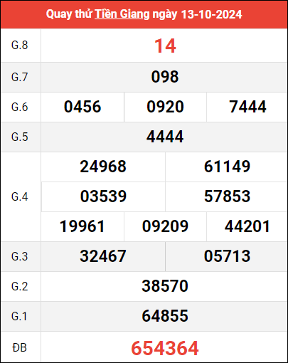 Quay thử XSTG ngày 13/10/2024 giờ hoàng đạo