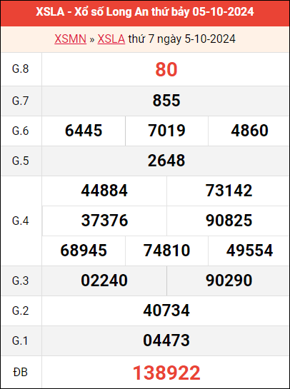 Bảng kết quả Long An 5/10/2024 tuần trước