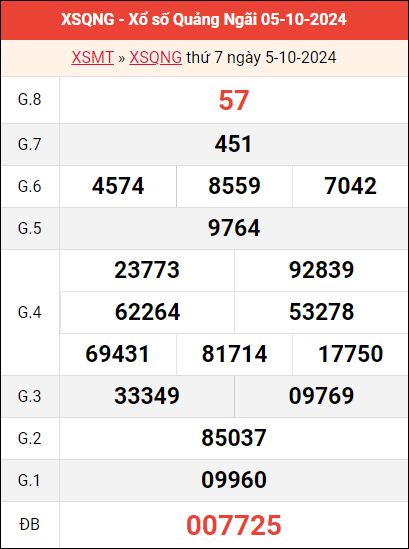 Bảng kết quả Quảng Ngãi ngày 5/10/2024 tuần trước