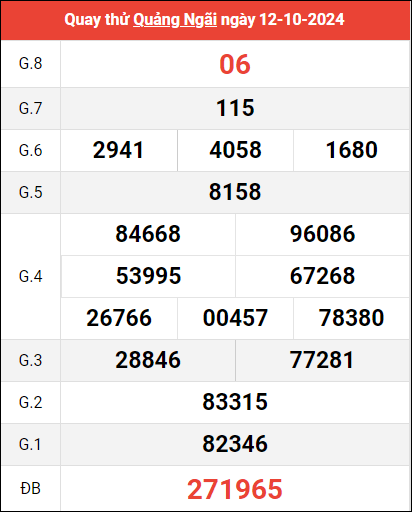 Quay thử XSQNG ngày 12/10/2024 giờ hoàng đạo