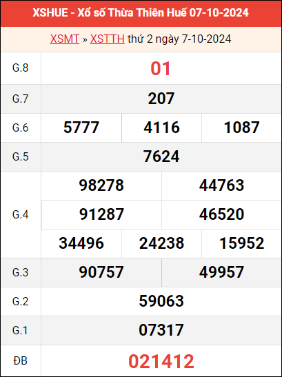 Bảng kết quả Huế ngày 7/10/2024 tuần trước