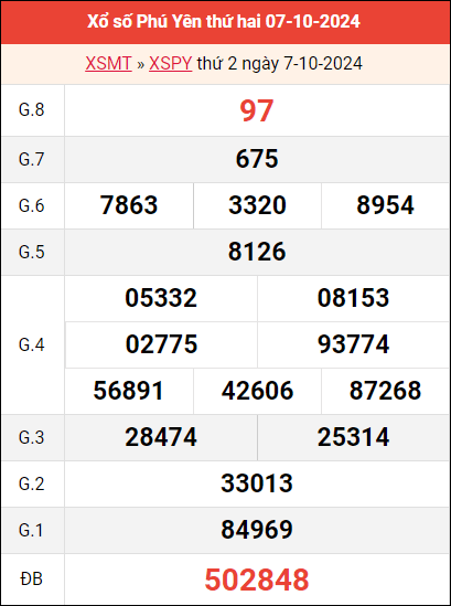 Bảng kết quả Phú Yên ngày 7/10/2024 tuần trước