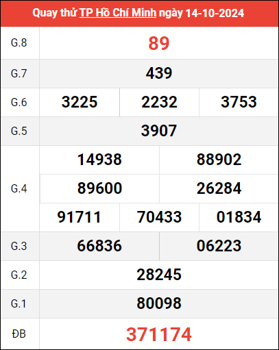 Quay thử TP HCM ngày 14/10/2024 giờ hoàng đạo