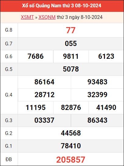 Bảng kết quả QNM ngày 8/10/2024 tuần trước