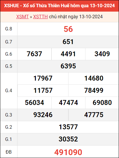 Bảng kết quả Huế ngày 13/10/2024 tuần trước