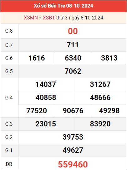 Bảng kết quả Bến Tre ngày 8/10/2024 tuần trước