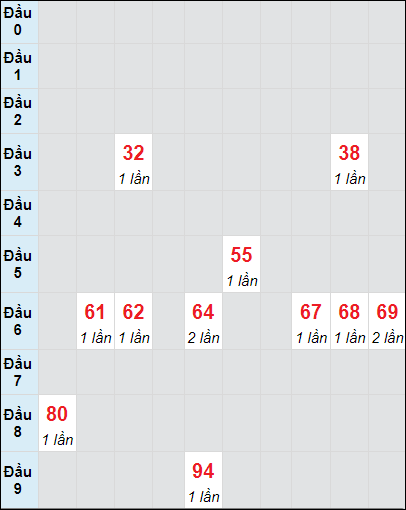 Soi cầu bạch thủ đài Cần Thơ ngày 16/10/2024