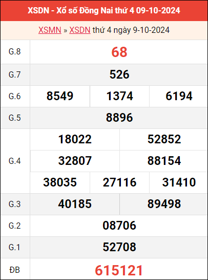 Bảng kết quả Đồng Nai ngày 9/10/2024 tuần trước