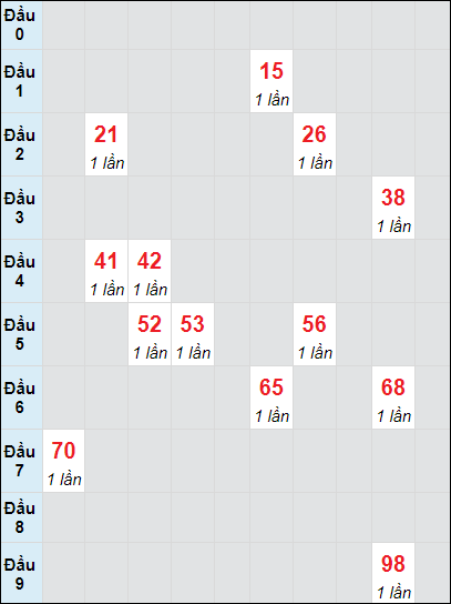 Soi cầu bạch thủ đài Quảng Bình ngày 17/10/2024