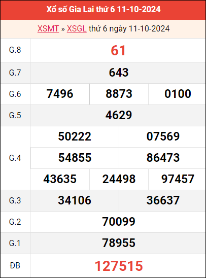 Bảng kết quả Gia Lai ngày 11/10/2024 tuần trước