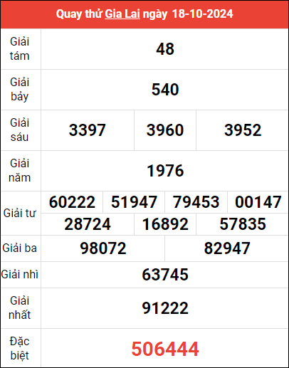 Quay thử XSGL ngày 18/10/2024 giờ hoàng đạo