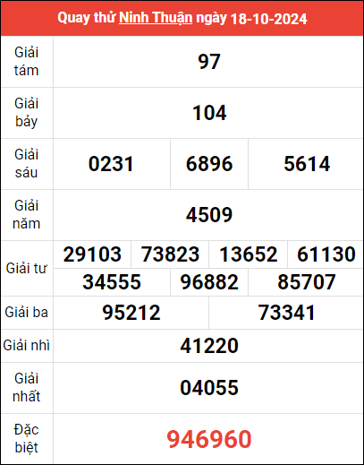 Quay thử XSNT ngày 18/10/2024 giờ hoàng đạo