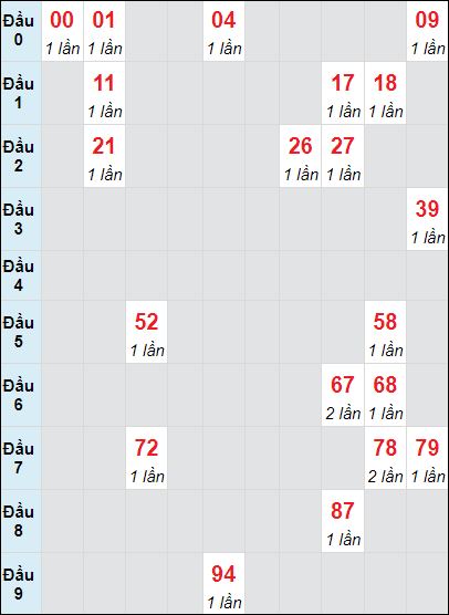 Soi cầu bạch thủ đài Bình Thuận ngày 17/10/2024