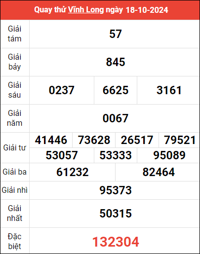 Quay thử XSVL ngày 18/10/2024 giờ hoàng đạo