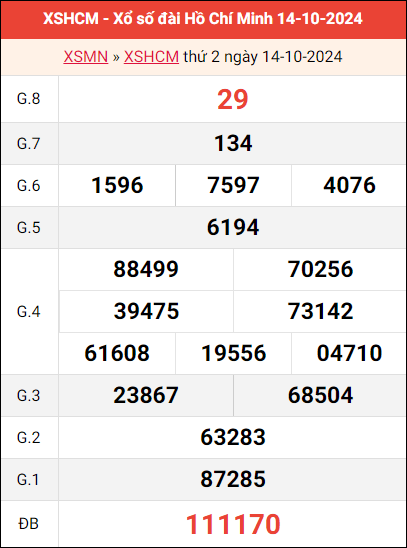 Bảng kết quả TPHCM ngày 14/10/2024 tuần trước