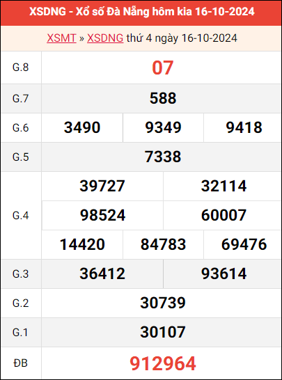 Bảng kết quả Đà Nẵng ngày 16/10/2024 tuần trước