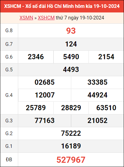 Bảng kết quả TP HCM ngày 19/10/2024 tuần trước