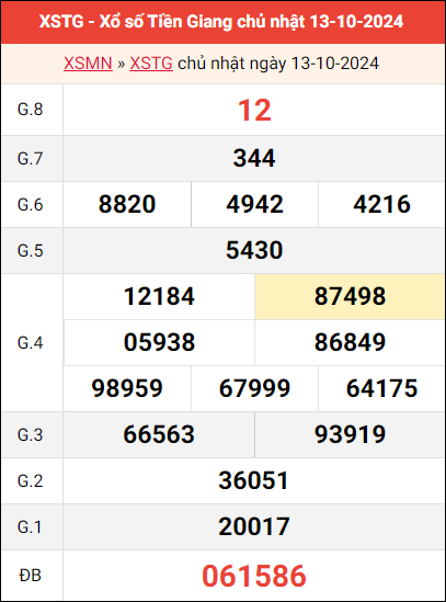 Bảng kết quả Tiền Giang ngày 13/10/2024 tuần trước