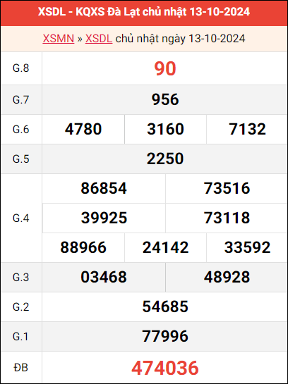 Bảng kết quả Đà Lạt ngày 13/10/2024 tuần trước