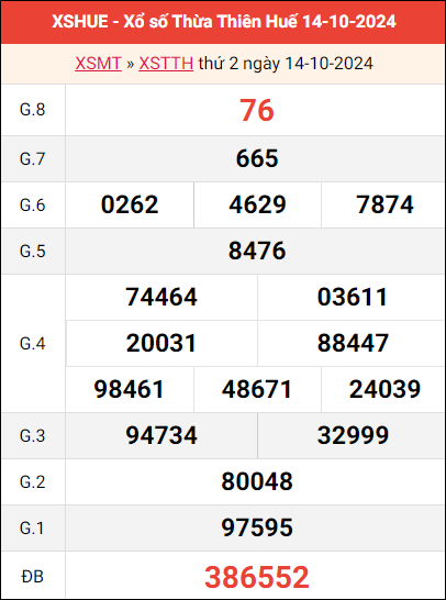 Bảng kết quả Huế ngày 14/10/2024 tuần trước