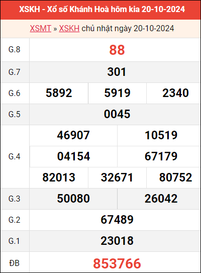 Xem kết quả Khánh Hòa ngày 20/10/2024 tuần trước