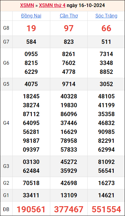 Bảng kết quả kỳ trước 16/10/2024