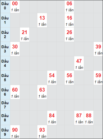 Soi cầu bạch thủ đài Quảng Bình ngày 24/10/2024