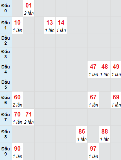 Soi cầu bạch thủ đài Quảng Trị ngày 24/10/2024