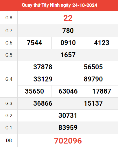 Quay thử XSTN ngày 24/10/2024 giờ hoàng đạo