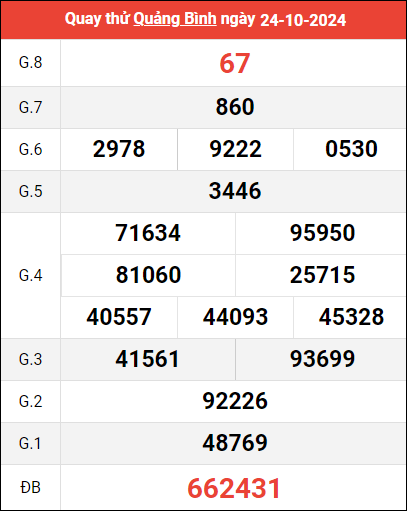 Quay thử XSQB ngày 24/10/2024 giờ hoàng đạo