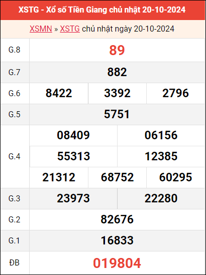 Bảng kết quả Tiền Giang ngày 20/10/2024 tuần trước