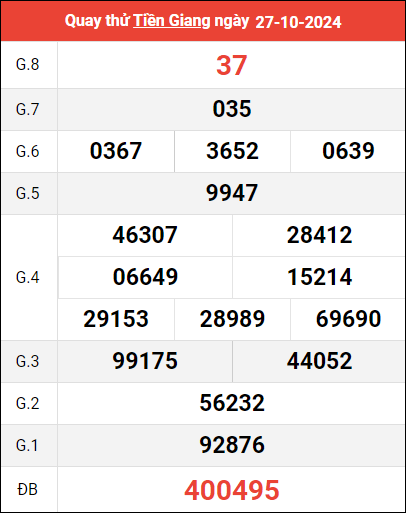 Quay thử XSTG ngày 27/10/2024 giờ hoàng đạo