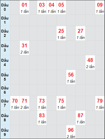 Soi cầu bạch thủ đài Long An ngày 26/10/2024