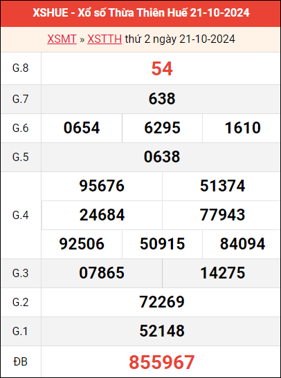 Bảng kết quả Huế ngày 21/10/2024 tuần trước