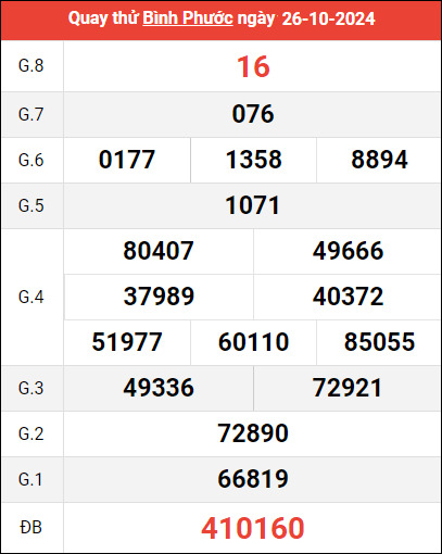 Quay thử XSBP ngày 26/10/2024 giờ hoàng đạo