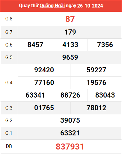 Quay thử XSQNG ngày 26/10/2024 giờ hoàng đạo