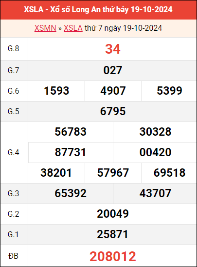 Bảng kết quả Long An 19/10/2024 tuần trước