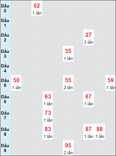 Soi cầu bạch thủ đài Đà Nẵng 26/10/2024