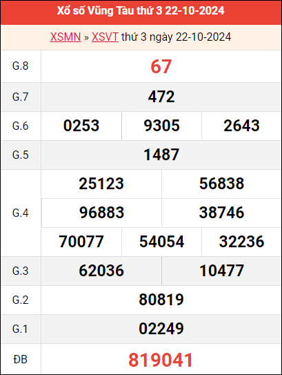 Bảng kết quả Vũng Tàu ngày 22/10/2024 tuần trước