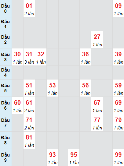 Soi cầu bạch thủ đài Quảng Nam ngày 29/10/2024