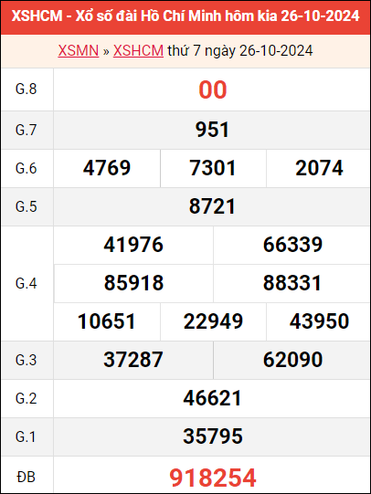 Bảng kết quả TP HCM ngày 26/10/2024 tuần trước