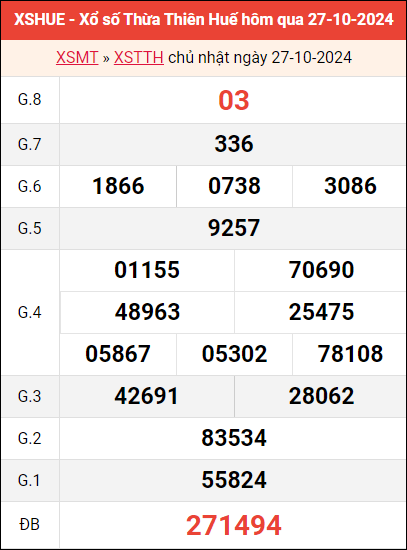 Bảng kết quả Huế ngày 27/10/2024 tuần trước