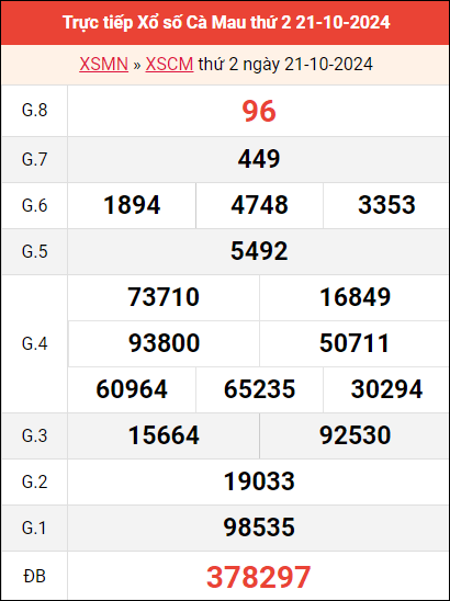 Bảng kết quả Cà Mau ngày 21/10/2024 tuần trước
