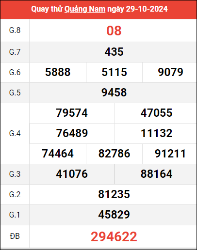 Quay thử XSQNM ngày 29/10/2024 giờ hoàng đạo