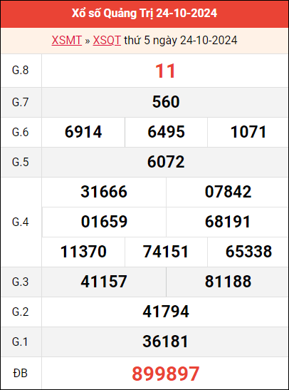 Bảng kết quả Quảng Trị ngày 24/10/2024 tuần trước