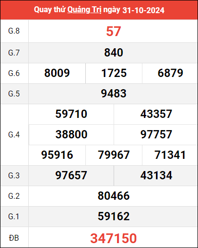 Quay thử XSQT ngày 31/10/2024 giờ hoàng đạo