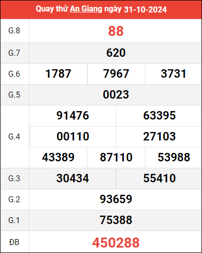 Quay thử XSAG ngày 31/10/2024 giờ hoàng đạo