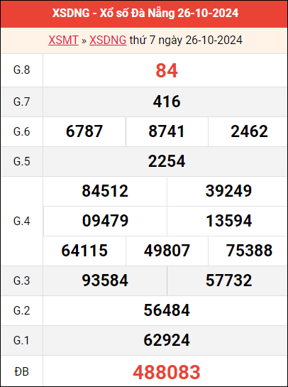Bảng kết quả XSDNG ngày 26/10/2024 tuần trước